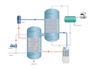 Zero discharge of industrial wastewater